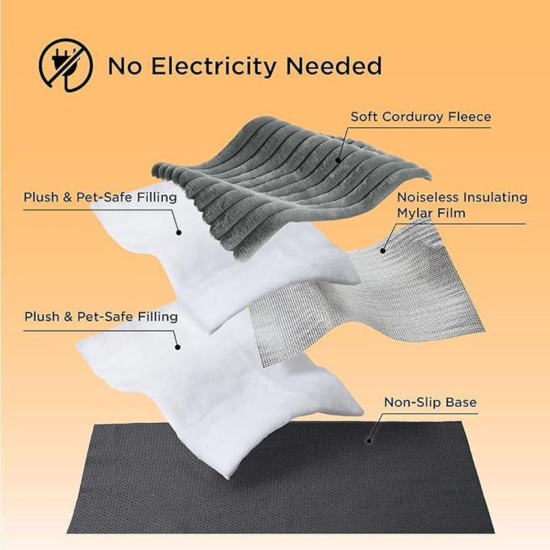 BEDSURE Self-Warming Pet Bed – Thermal Crate Mat, Non-Slip, Washable”